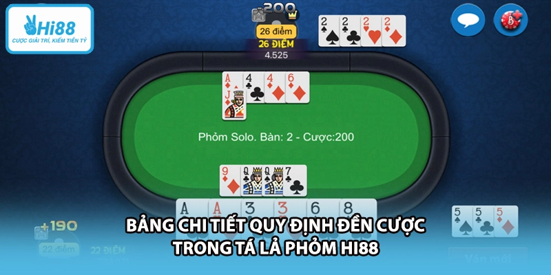 Bảng chi tiết quy định đền cược trong tá lả phỏm HI88