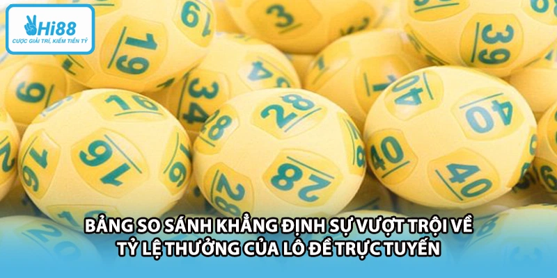 Bảng so sánh khẳng định sự vượt trội về tỷ lệ thưởng của lô đề trực tuyến