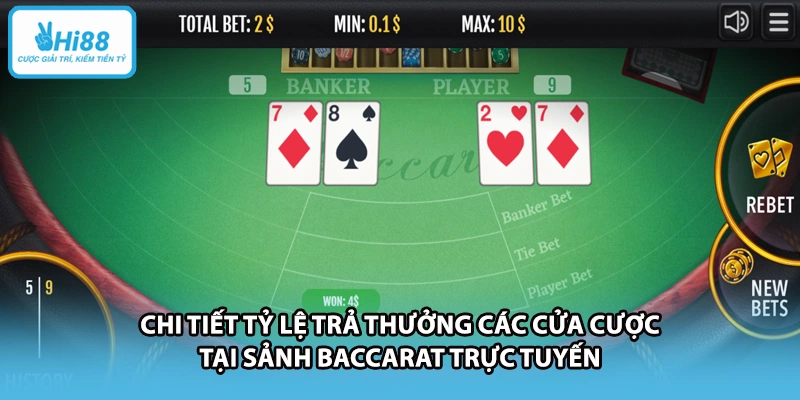Chi tiết tỷ lệ trả thưởng các cửa cược tại sảnh Baccarat trực tuyến